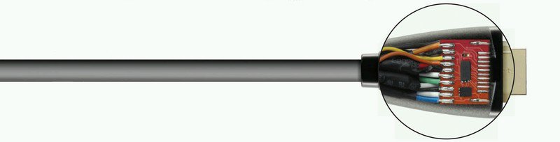 QED Performance Active HDMI UHD 12,0m QE6023
