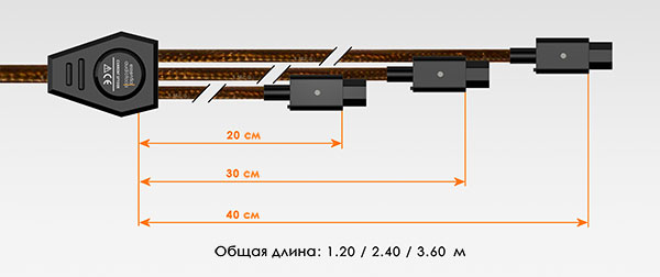 Essential Audio Tools Current Spyder A150 1,5m